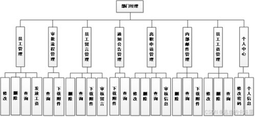 java毕设源码 ssm框架小型企业办公自动化系统的设计和开发 vue mysql数据库 毕业论文