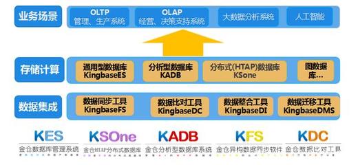 大会|人大金仓常务副总裁宋瑞出席“协同办公软件发展研讨会”