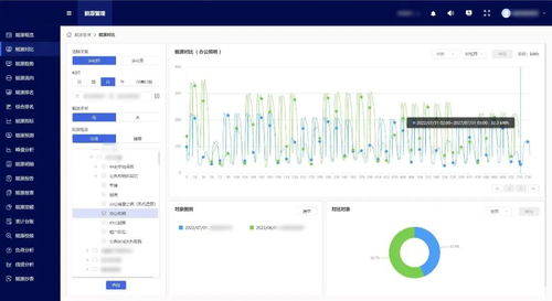 三部门联合发布 双碳标准计量体系建设行动方案 ,达实为用户打造统一管理的碳计量服务