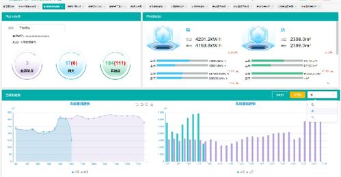 acrelems bp生物制药能效管理系统解决方案