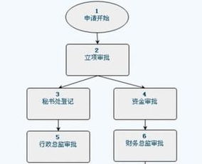 如何利用协同oa系统提高企业管理效率及解决 灰色管理地带 问题