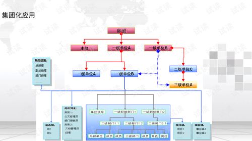 协同办公管理系统解决方案.ppt