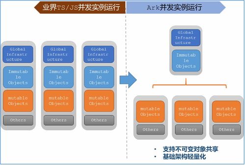 面向万物智联的应用框架的思考和探索 下